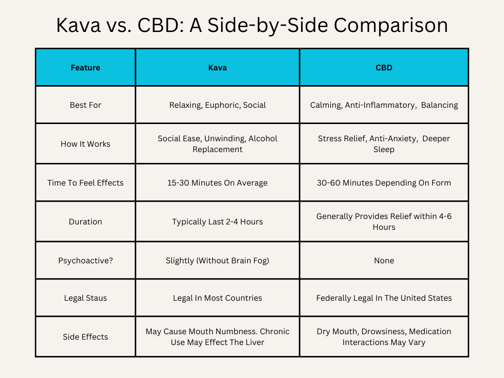 Kava vs CBD comparison chart