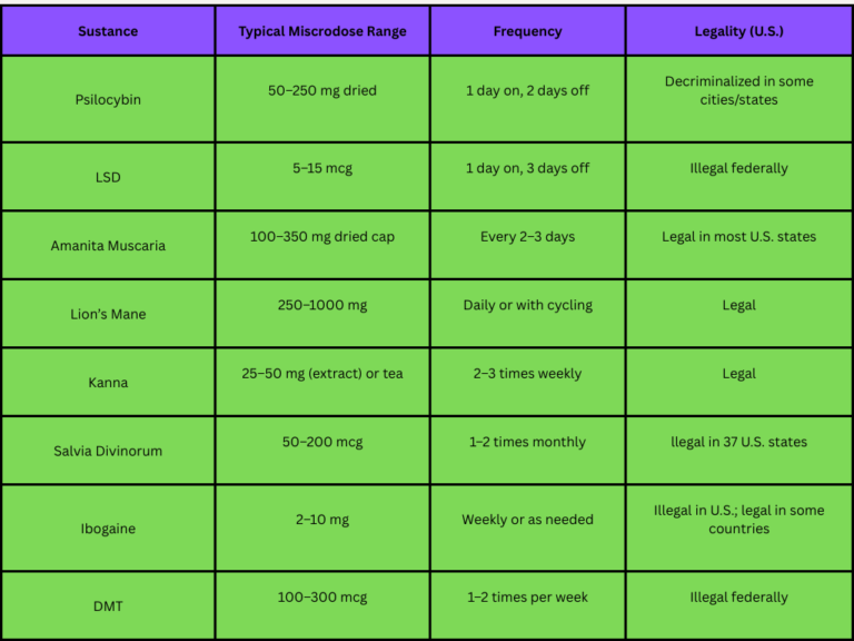 Microdosing entheogens, dosage, and legality