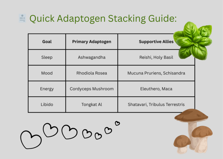 Adaptogen stacking guide
